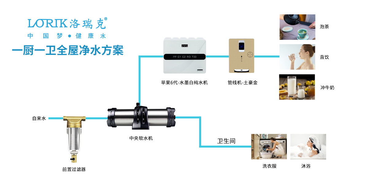 大戶(hù)型全屋凈水解決方案