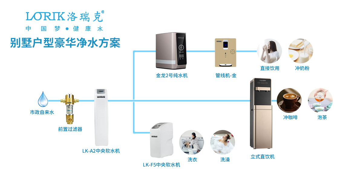 大戶(hù)型全屋凈水解決方案
