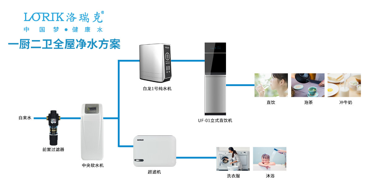 標(biāo)準(zhǔn)型凈水解決方案